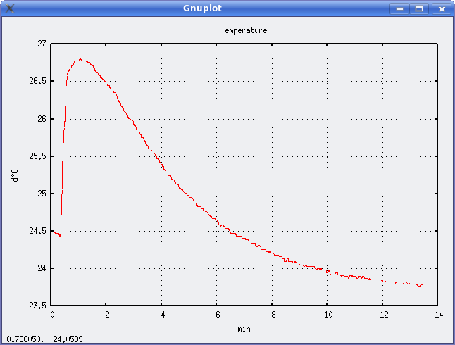 data/7150/s7150_gnuplot.png